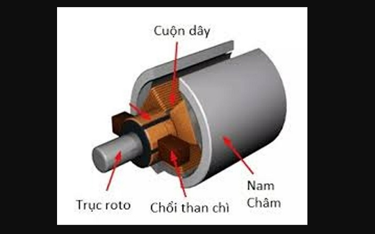 Động cơ chổi than là gì? Có tính ứng dụng ra sao?