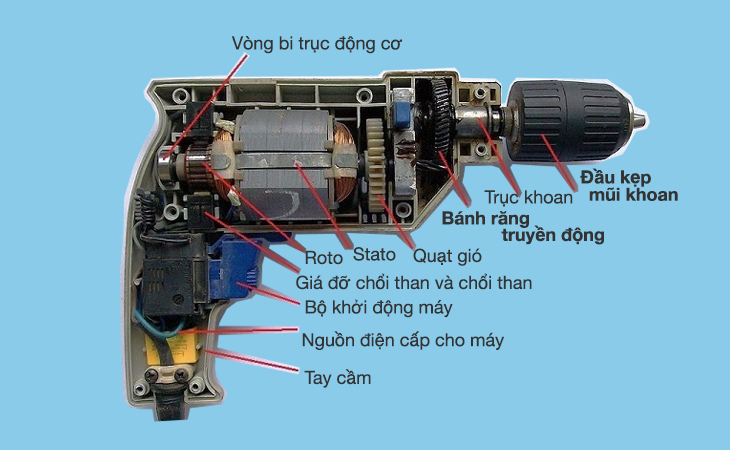 Vị trí chổi than trên máy khoan cầm tay