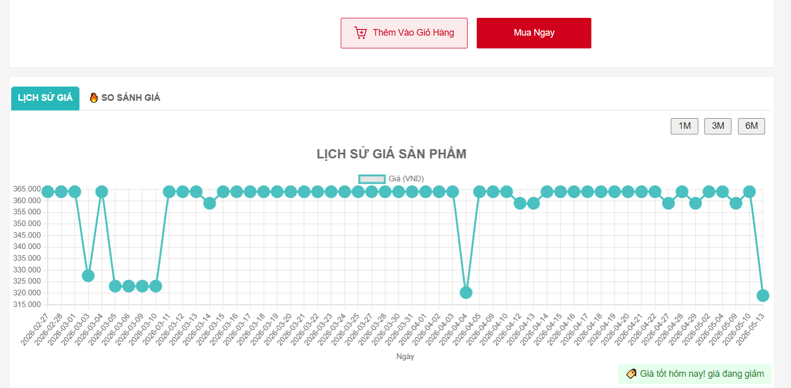 Tool Check Lịch Sử Giá Shopee, TikTok Shop – Chrome Extension BigBuy360.vn
